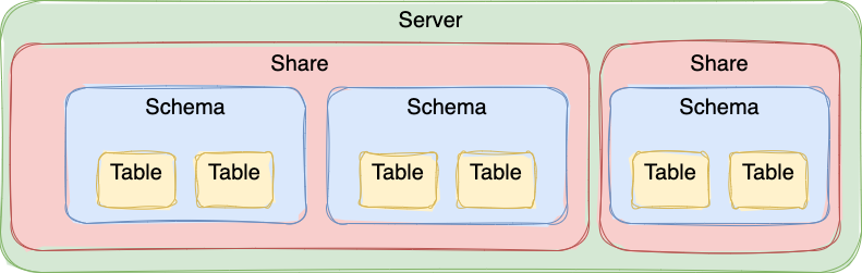 external_logical_org